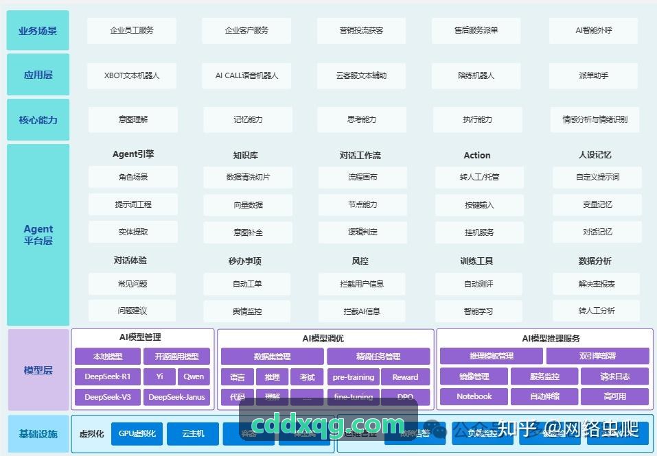 J9智能 LIMS 边缘网关分析工作台
