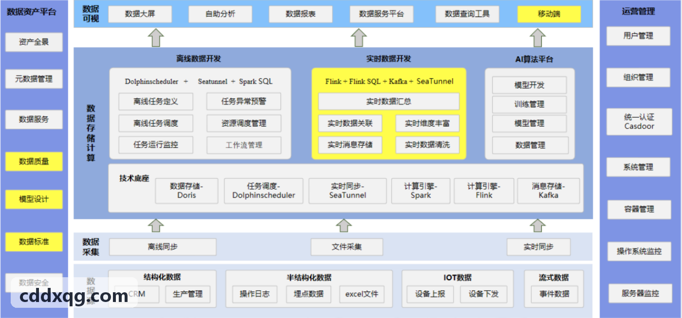 J9AI视觉分析工作站与表单终端